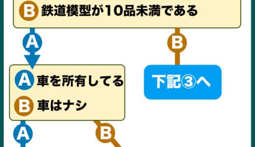 高尾で鉄道模型高価買取！ベストな売り方をご紹介