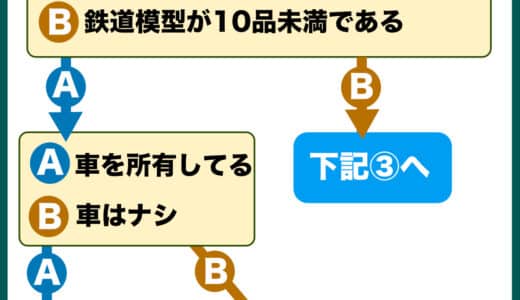 山梨県・甲府で鉄道模型へ出張買取します｜甲府店へ持ち込み・出張・個人売買どれが良い！？